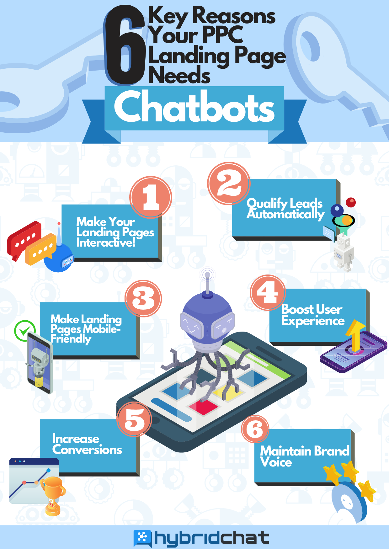 Inforgraphic-Chatbots-For-PPC-Campaigns